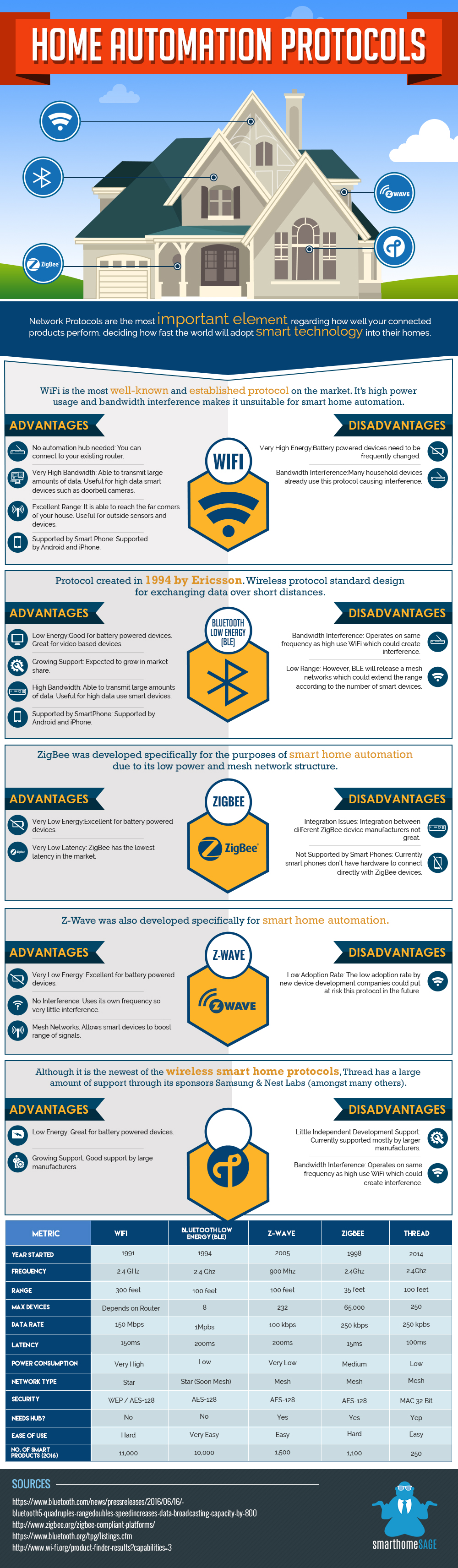 Infographic for tech industry (2)